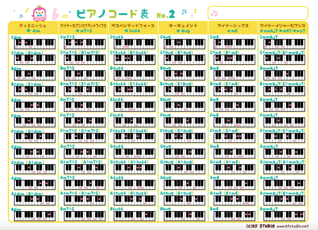 ピアノコード表